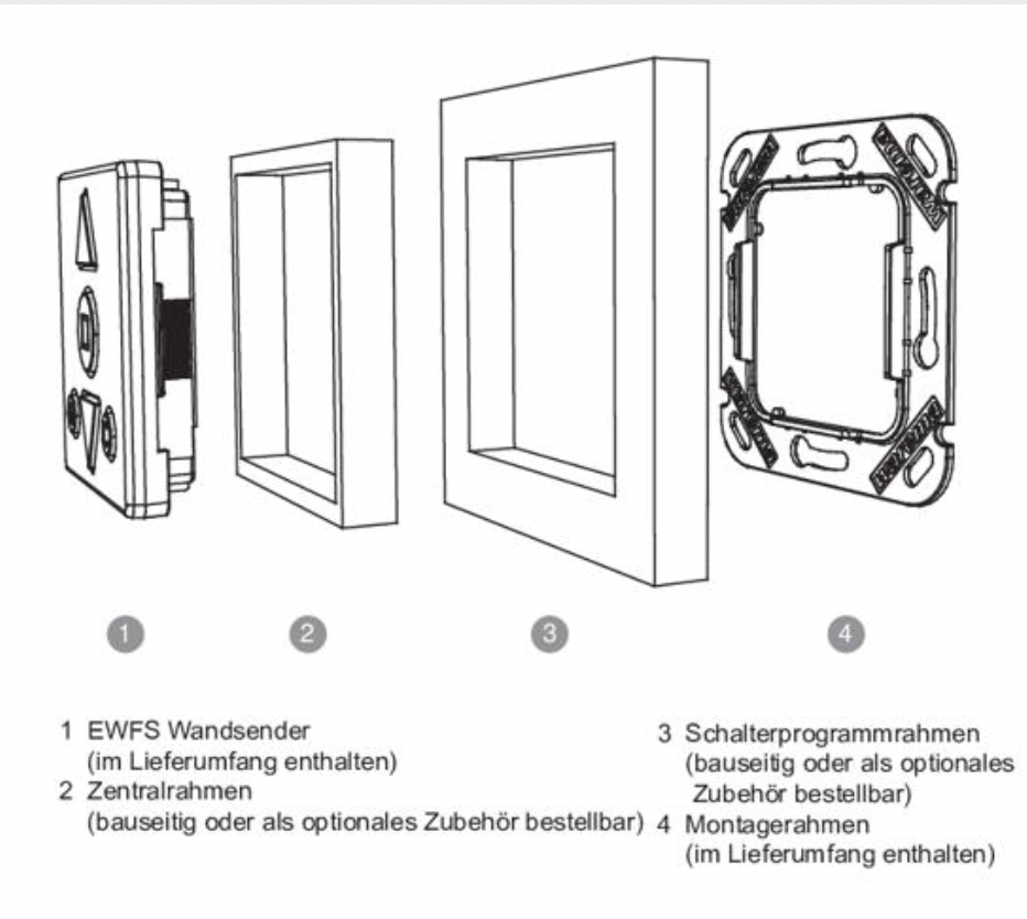 EWFS Wandsender basic