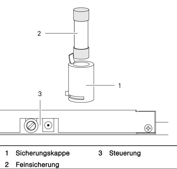 Solarsteuerung Rollladen