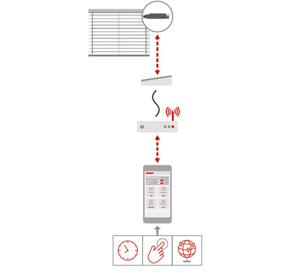 WMS WebControl pro