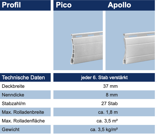 Rollladenlamellen Aluminium ausgeschäumt Apollo 8,3/37 mm