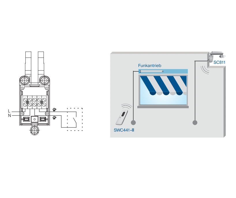 Sonnen-Wind-Set SWS441-II inkl. Handsender