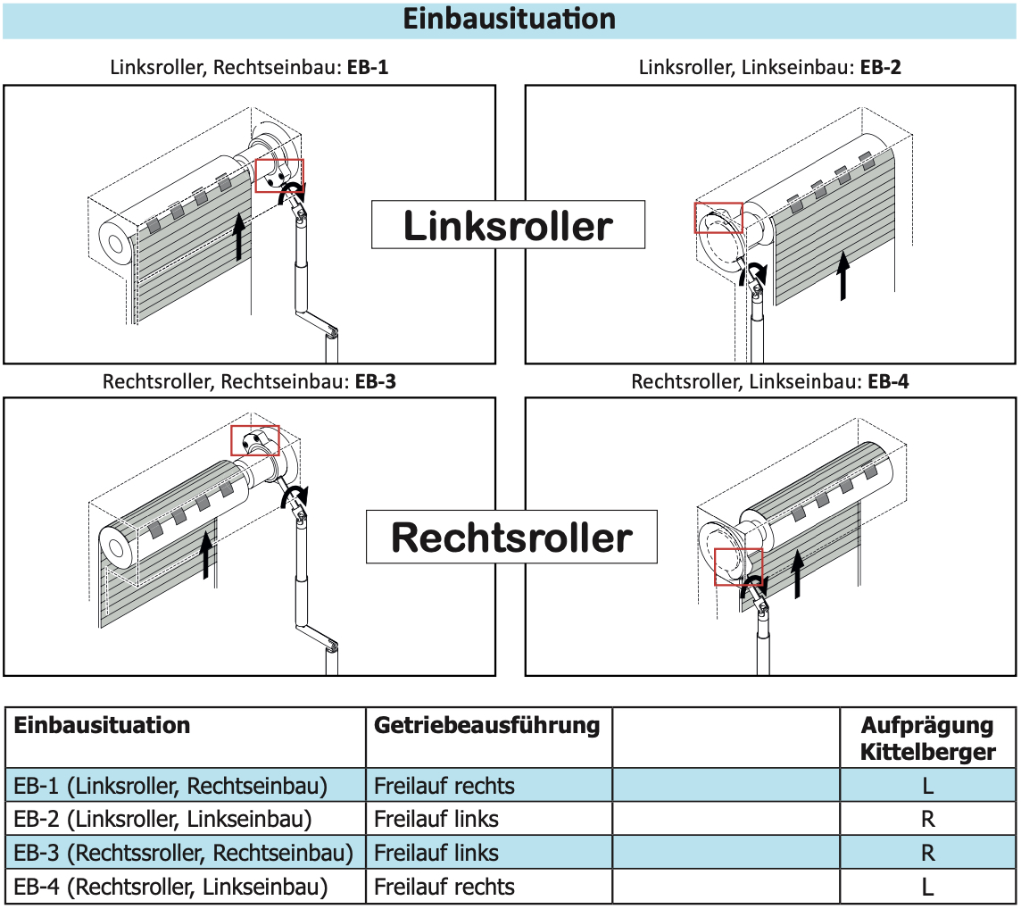 Getriebe Linksroller