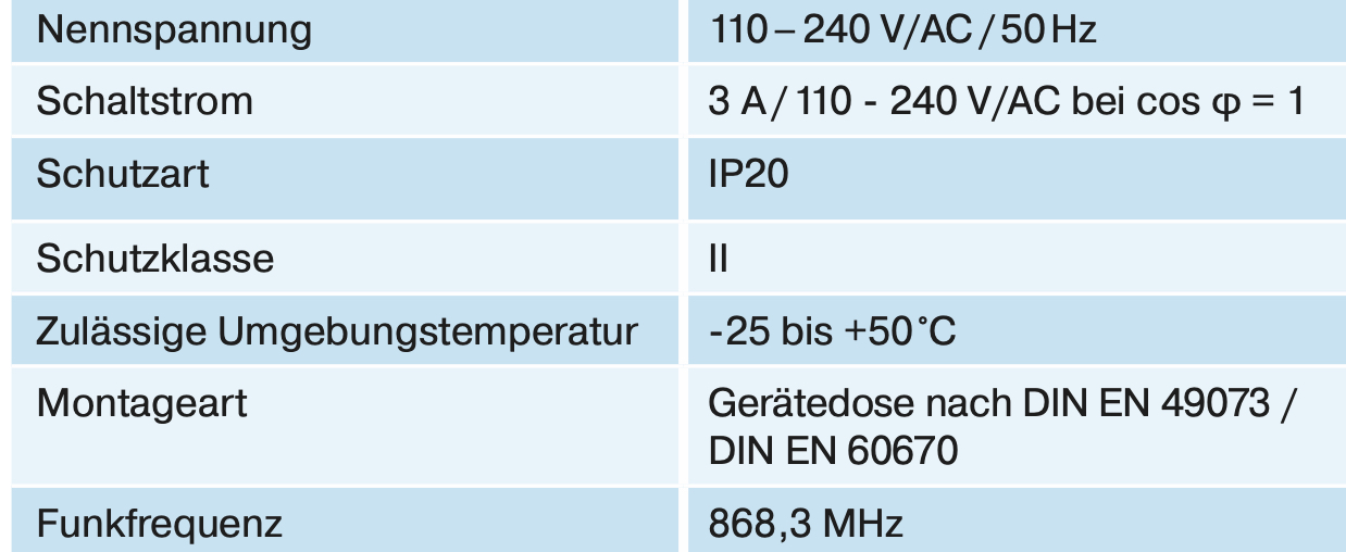 Funkempfänger VC420 PLUS