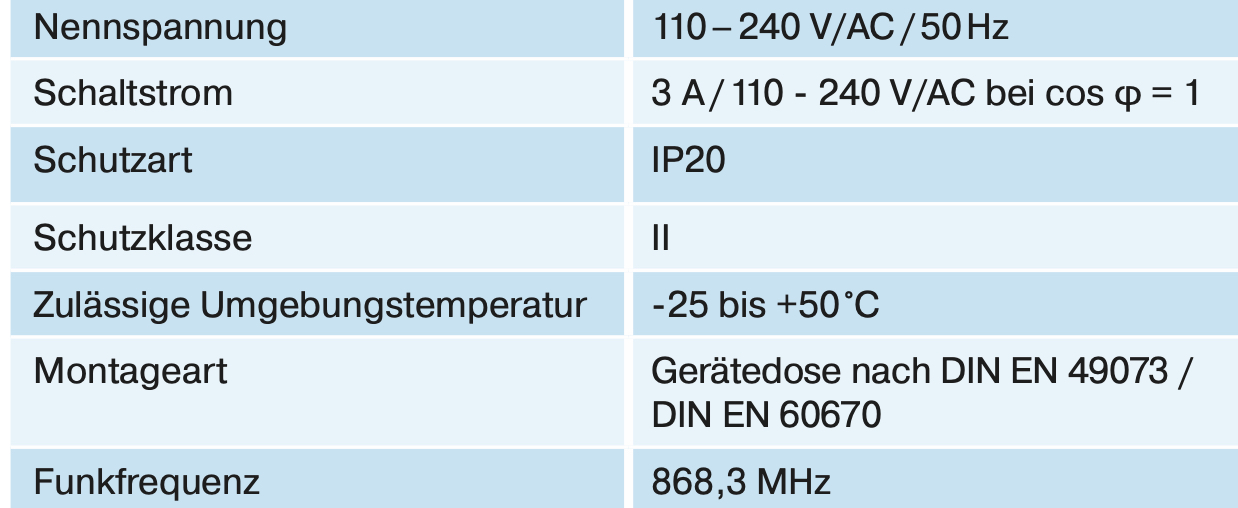 Funkempfänger VC420 PLUS110