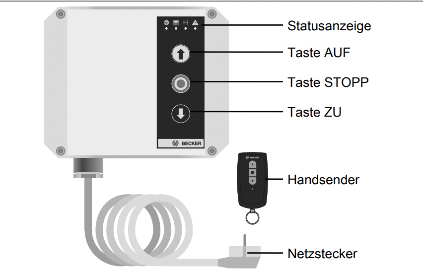 Rolltorsteuerung Beck-O-Tronic 6 centronic